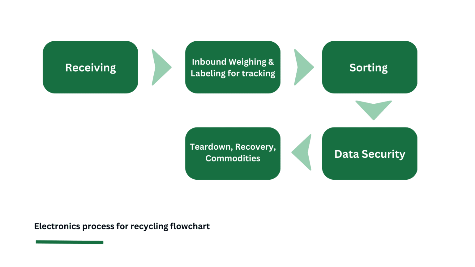 Electronic Recycling 101 United Electronic Recycling